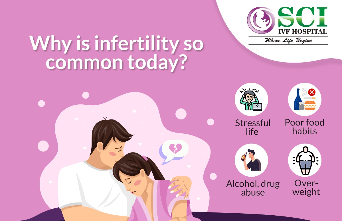 infertility causes