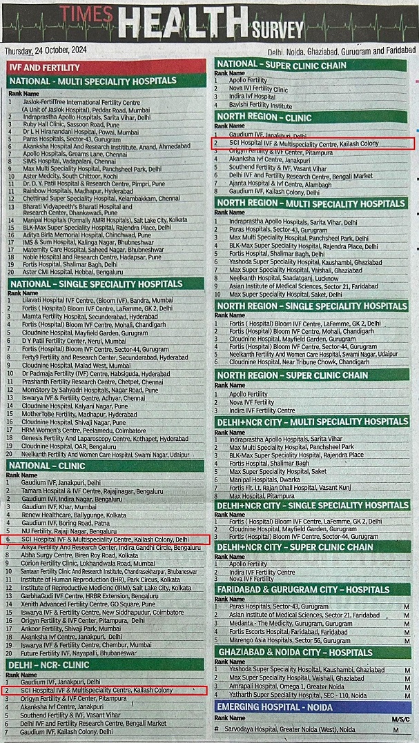 National Rankings in IVF & Fertility Care