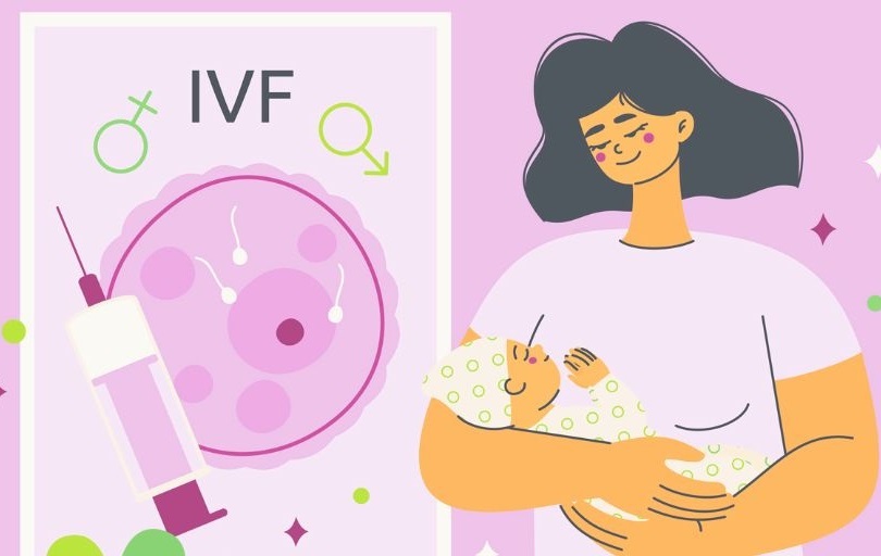 IVF and Age